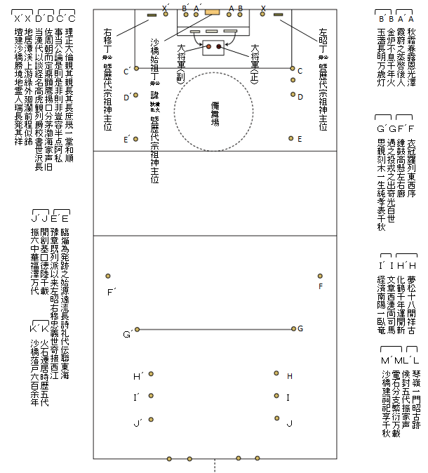 江西万載県潭埠村沙江橋丁氏村の儺舞　動画　 田仲一成 東洋文庫