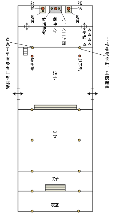 江西婺源県秋口郷長径村の儺舞・儺戯 田仲一成 東洋文庫