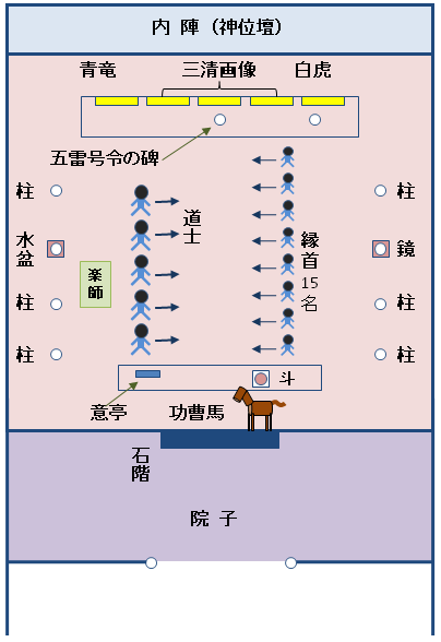 香港新界龍躍頭村太平清醮儀礼：広東正一派道士団 田仲一成 東洋文庫