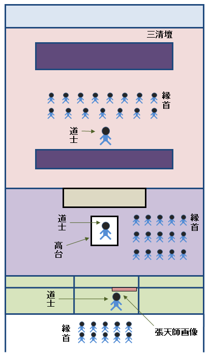 香港新界龍躍頭村太平清醮儀礼：広東正一派道士団 田仲一成 東洋文庫