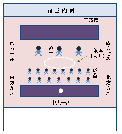 香港新界龍躍頭村太平清醮儀礼：広東正一派道士団 田仲一成 東洋文庫