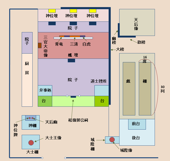 香港新界龍躍頭村太平清醮儀礼：広東正一派道士団 田仲一成 東洋文庫