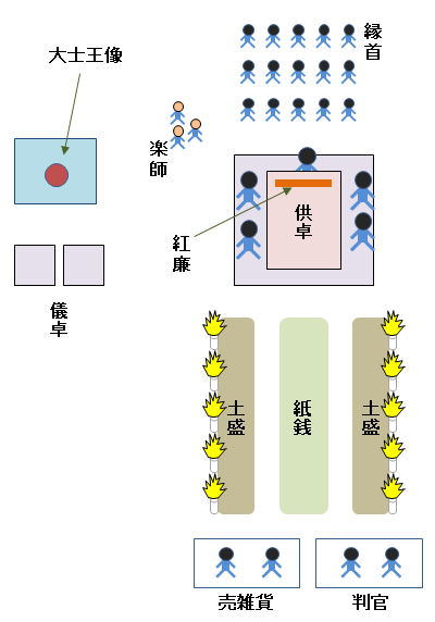 香港新界龍躍頭村太平清醮儀礼：広東正一派道士団 田仲一成 東洋文庫