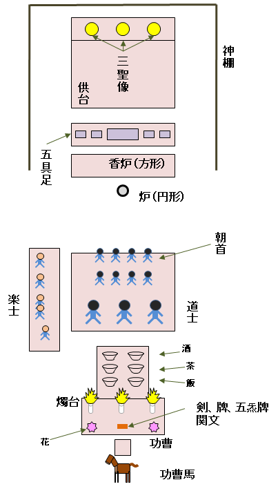 粉嶺洪朝 田仲一成 東洋文庫