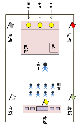 粉嶺洪朝 田仲一成 東洋文庫